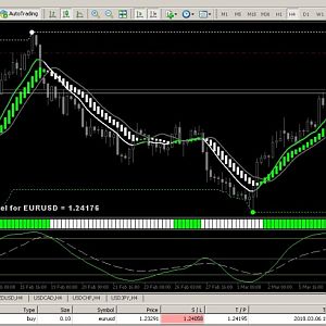 Close & OP Buy EURUSD 070318