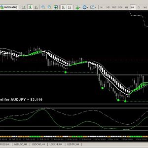 OP Buy AUDJPY 080318