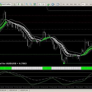 OP Buy AUDUSD 080318