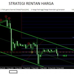 Strg4