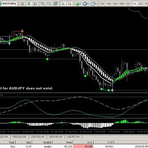 Close OP Buy AUDJPY 080318