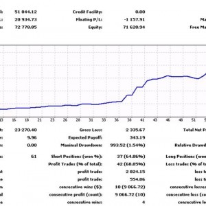 Statistik Trading 19 Sept 15