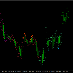 EURUSD_H1_proto