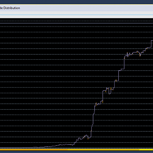 60$ initial deposit, 2010 until 2018