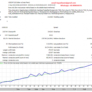 PANKAJ USDCHF FIXED 1 LOT TEST REPORT