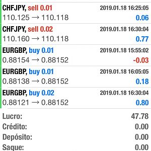 Results 1 Dia