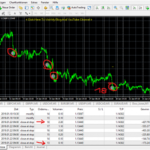 EURGBR.sM15_TOP_Setup_001_abort_50%DD