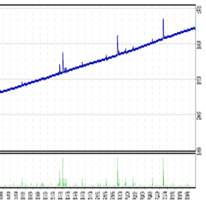 TesterGraph