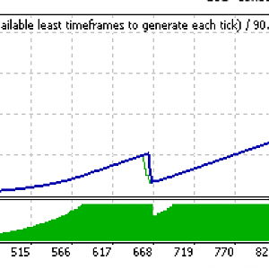 Hamster BT Graph