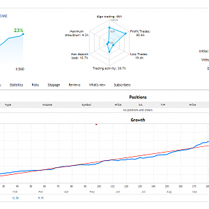 23% Profit As On 14-03-19