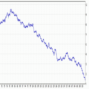 TesterGraph