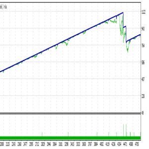 TesterGraph