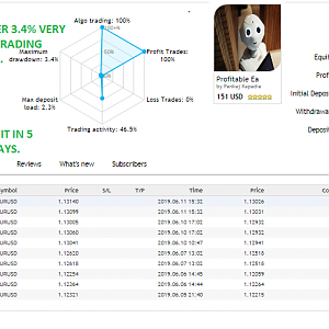 5.41% PROFIT EITH 3.40% DD IN 5 DAYS