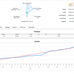 18% PROFITS 26-06-19 DD.IS 5.5% 4 WEEKS PROFIT