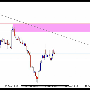 ️Currency Pair: EURUSD SELL LIMIT: 1.11312 STOPLOSS: 1.11651 ️TP SAFE: 1.10173