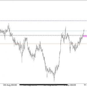 ️Currency Pair: CHFJPY  BUY LIMIT: 108.485 STOPLOSS: 108.185 ️TP SAFE: 109.000 ️TP2: HOLD