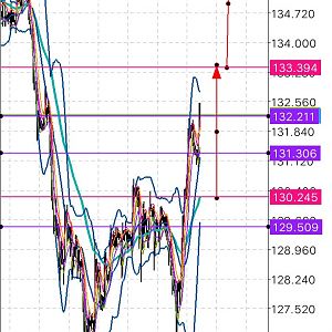 GBP JPY