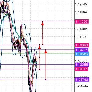 EUR USD