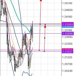 GBP USD