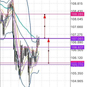 USD JPY