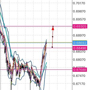 AUD USD