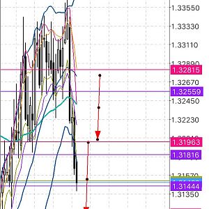 USD CAD