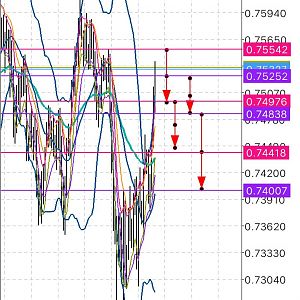 CAD CHF