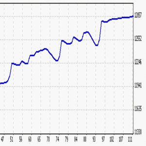 Real Graph- 22Aug2019 To 14Sept2019