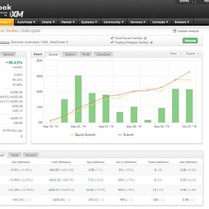 Myfx Euro Quick 49% JPG